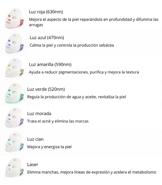 Máscara facial LED